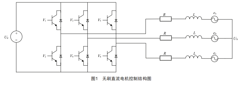 基于BucK變換器的高速無(wú)刷直流電機(jī)控制