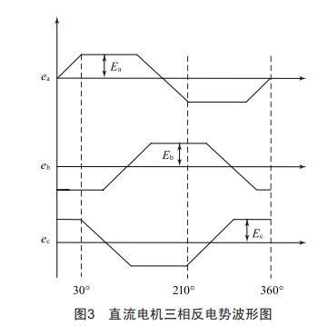 基于BucK變換器的高速無(wú)刷直流電機(jī)控制