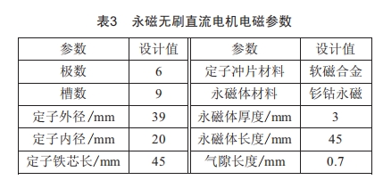舵機用高速永磁無刷直流電動機設計與分析
