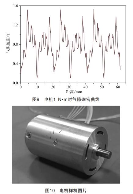 舵機用高速永磁無刷直流電動機設計與分析