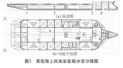 淺談海工船舶機(jī)械住所密性