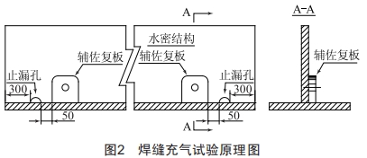 淺談海工船舶機(jī)械住所密性
