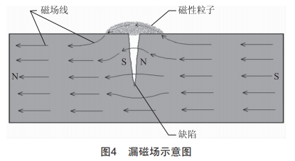 淺談海工船舶機(jī)械住所密性