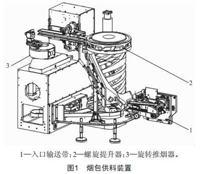 YB611型硬條及條外透明紙包裝機(jī)螺旋提升器故障分析及改進(jìn)措施