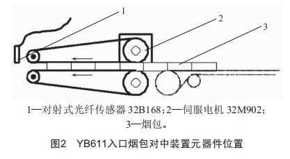 YB611型硬條及條外透明紙包裝機(jī)螺旋提升器故障分析及改進(jìn)措施