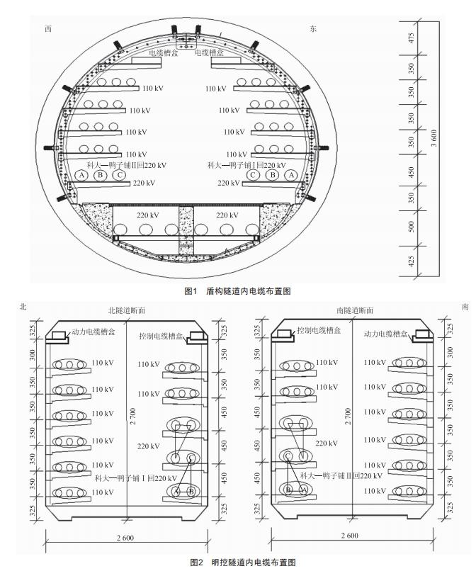 大截面大長(zhǎng)度220kv高壓交聯(lián)電纜的應(yīng)用研究