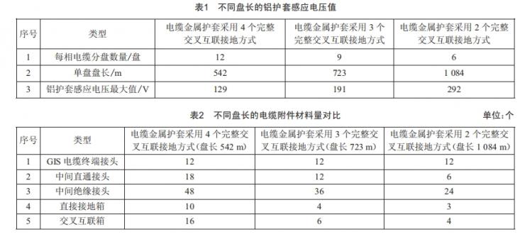 大截面大長(zhǎng)度220kv高壓交聯(lián)電纜的應(yīng)用研究
