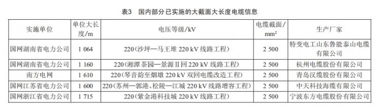 大截面大長(zhǎng)度220kv高壓交聯(lián)電纜的應(yīng)用研究