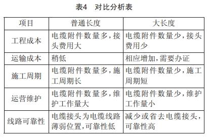 大截面大長(zhǎng)度220kv高壓交聯(lián)電纜的應(yīng)用研究