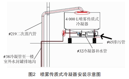 噴霧傳質(zhì)式(冷凍)冷凝器在酒精濃縮、回收上的應(yīng)用