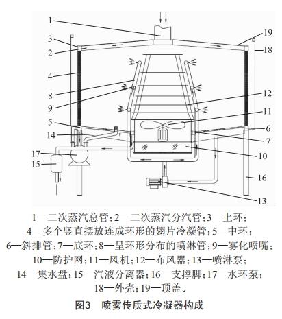 噴霧傳質(zhì)式(冷凍)冷凝器在酒精濃縮、回收上的應(yīng)用