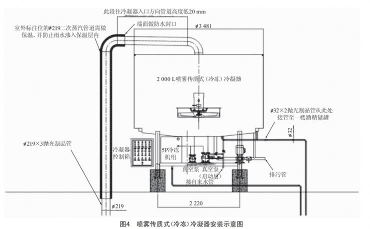 噴霧傳質(zhì)式(冷凍)冷凝器在酒精濃縮、回收上的應(yīng)用