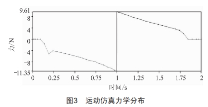 鉚點工藝過程保持力仿真與驗證分析