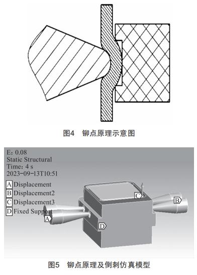 鉚點工藝過程保持力仿真與驗證分析