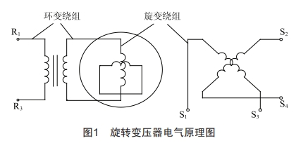 一種無接觸旋轉(zhuǎn)變壓器的仿真技術(shù)研究 
