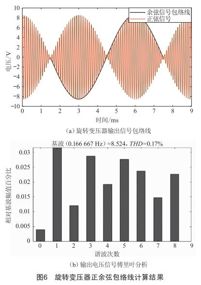 一種無接觸旋轉(zhuǎn)變壓器的仿真技術(shù)研究 