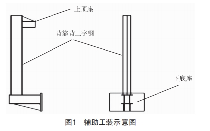 —種輔助鋼結(jié)構(gòu)井架大翻轉(zhuǎn)法豎立創(chuàng)新工藝研究