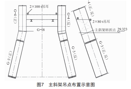 —種輔助鋼結(jié)構(gòu)井架大翻轉(zhuǎn)法豎立創(chuàng)新工藝研究