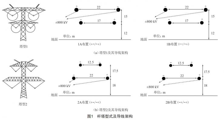 基于風速的不同架構(gòu)下混壓雙回直流線路合成電場研究