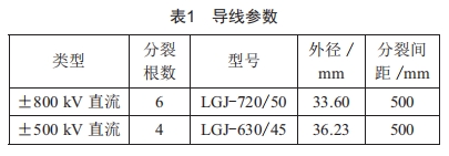 基于風速的不同架構(gòu)下混壓雙回直流線路合成電場研究