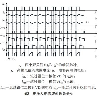 高頻電磁閥單電源驅(qū)動(dòng)電路設(shè)計(jì)