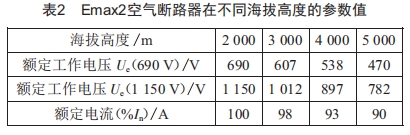 低壓開關(guān)柜在高海拔地區(qū)的運(yùn)用