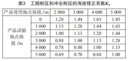 低壓開關(guān)柜在高海拔地區(qū)的運(yùn)用