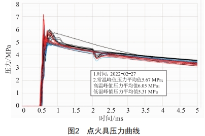 一種壓縮氣體自動快速釋放裝置的設(shè)計與應(yīng)用