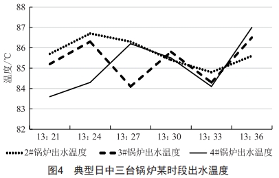 熱源廠燃?xì)忮仩t自動化節(jié)能系統(tǒng)的設(shè)計與應(yīng)用研究