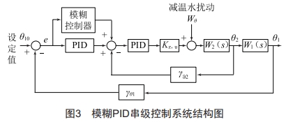 基于模糊PID的串級(jí)溫度控制系統(tǒng)研究