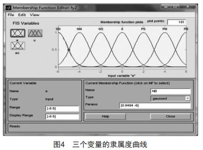 基于模糊PID的串級(jí)溫度控制系統(tǒng)研究