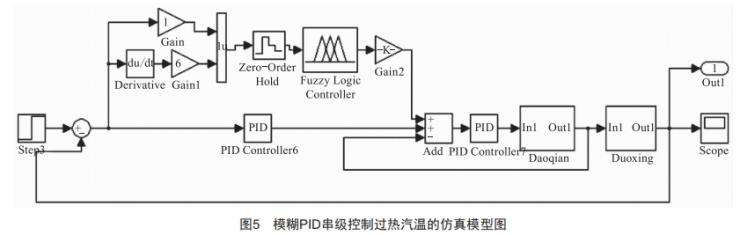 基于模糊PID的串級(jí)溫度控制系統(tǒng)研究