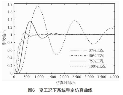 基于模糊PID的串級(jí)溫度控制系統(tǒng)研究