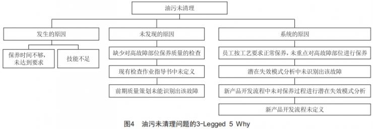 電梯限速器的壽命分析及延長(zhǎng)其壽命的質(zhì)量控制方法