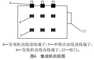 適用于發(fā)電機(jī)與中性點(diǎn)同側(cè)出線的集成柜研究與應(yīng)用