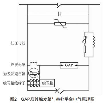 一起串補裝置阻尼電阻壓力釋放故障原因分析及改進建議