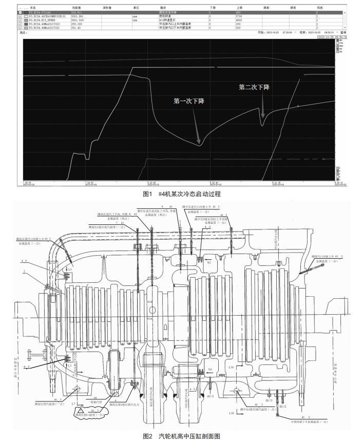 聯(lián)合循環(huán)汽輪機(jī)中壓缸壁溫下降原因分析及應(yīng)對策略