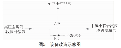 聯(lián)合循環(huán)汽輪機(jī)中壓缸壁溫下降原因分析及應(yīng)對策略