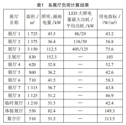 某大型博物館電氣設計方案研究