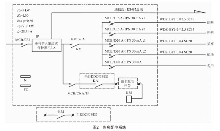 某大型博物館電氣設計方案研究