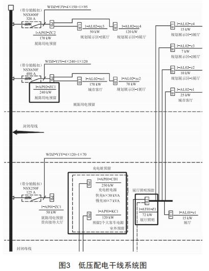 某大型博物館電氣設計方案研究