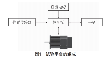 機(jī)電系統(tǒng)控制信號(hào)異常的故障樹分析