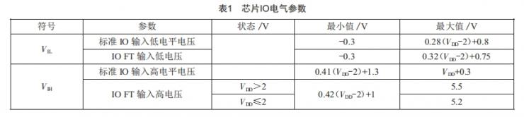 機(jī)電系統(tǒng)控制信號(hào)異常的故障樹分析