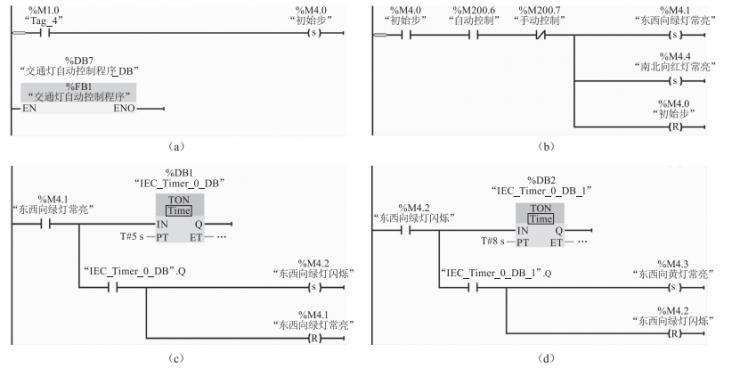 基于PLC順序控制設(shè)計法的交通信號燈控制程序設(shè)計