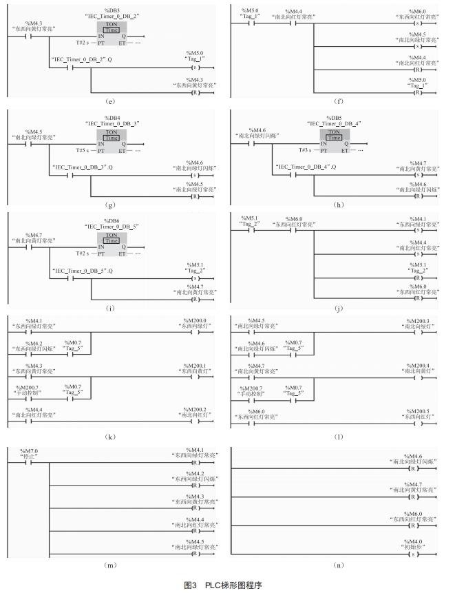 基于PLC順序控制設(shè)計法的交通信號燈控制程序設(shè)計