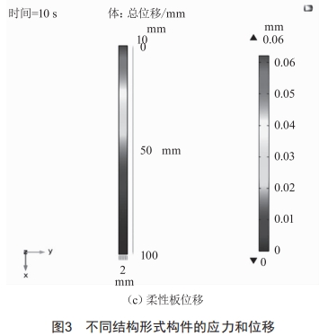 無人機自動充電機庫設(shè)計