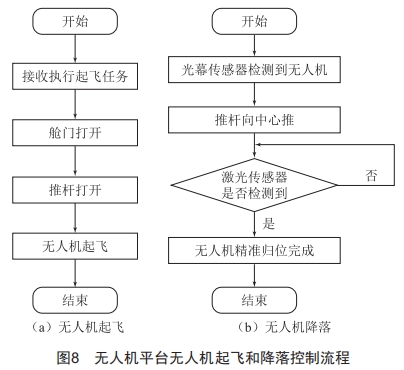 無人機自動充電機庫設(shè)計