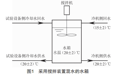 一種緊急釋熱裝置的冷卻水系統(tǒng)設(shè)計研究與實踐(二)—Tokamak(托卡馬克)裝置雙回路冷卻水系統(tǒng)冷卻水箱設(shè)計研究