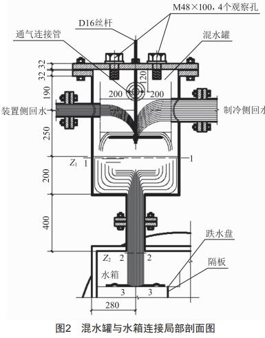 一種緊急釋熱裝置的冷卻水系統(tǒng)設(shè)計研究與實踐(二)—Tokamak(托卡馬克)裝置雙回路冷卻水系統(tǒng)冷卻水箱設(shè)計研究