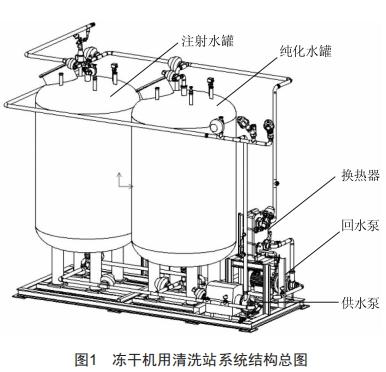 一種凍干機(jī)用清洗站系統(tǒng)的設(shè)計(jì)